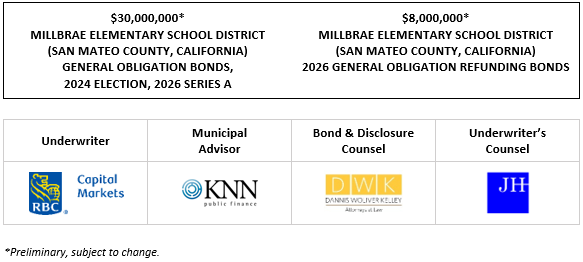 $30,000,000* MILLBRAE ELEMENTARY SCHOOL DISTRICT (SAN MATEO COUNTY, CALIFORNIA) GENERAL OBLIGATION BONDS, 2024 ELECTION, 2026 SERIES A $8,000,000* MILLBRAE ELEMENTARY SCHOOL DISTRICT (SAN MATEO COUNTY, CALIFORNIA) 2026 GENERAL OBLIGATION REFUNDING BONDS POS POSTED 2-19-26