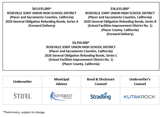 $63,035,000* ROSEVILLE JOINT UNION HIGH SCHOOL DISTRICT (Placer and Sacramento Counties, California) 2026 General Obligation Refunding Bonds, Series A (Forward Delivery) $36,635,000* ROSEVILLE JOINT UNION HIGH SCHOOL DISTRICT (Placer and Sacramento Counties, California) 2026 General Obligation Refunding Bonds, Series B (School Facilities Improvement District No. 1) (Placer County, California) (Forward Delivery) $4,450,000* ROSEVILLE JOINT UNION HIGH SCHOOL DISTRICT (Placer and Sacramento Counties, California) 2026 General Obligation Refunding Bonds, Series C (School Facilities Improvement District No. 1) (Placer County, California) POS POSTED 3-4-26