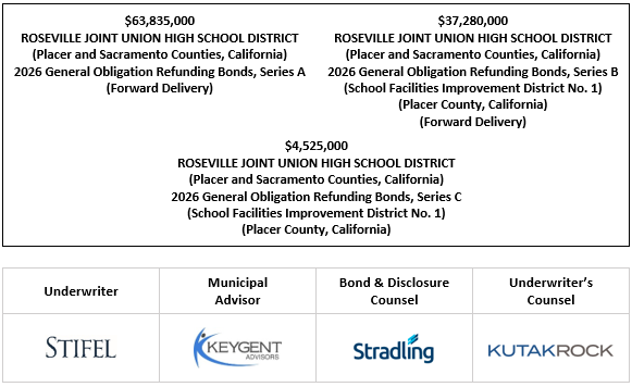$63,835,000 ROSEVILLE JOINT UNION HIGH SCHOOL DISTRICT (Placer and Sacramento Counties, California) 2026 General Obligation Refunding Bonds, Series A (Forward Delivery) $37,280,000 ROSEVILLE JOINT UNION HIGH SCHOOL DISTRICT (Placer and Sacramento Counties, California) 2026 General Obligation Refunding Bonds, Series B (School Facilities Improvement District No. 1) (Placer County, California) (Forward Delivery) $4,525,000 ROSEVILLE JOINT UNION HIGH SCHOOL DISTRICT (Placer and Sacramento Counties, California) 2026 General Obligation Refunding Bonds, Series C (School Facilities Improvement District No. 1) (Placer County, California) FOS POSTED 3-18-26