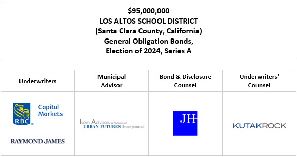 $95,000,000 LOS ALTOS SCHOOL DISTRICT (Santa Clara County, California) General Obligation Bonds, Election of 2024, Series A FOS POSTED 3-31-26