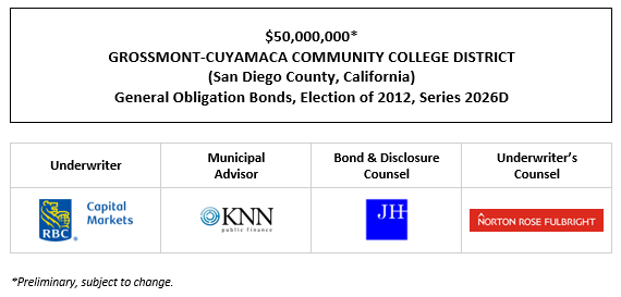 $50,000,000* GROSSMONT-CUYAMACA COMMUNITY COLLEGE DISTRICT (San Diego County, California) General Obligation Bonds, Election of 2012, Series 2026D POS POSTED 3-17-26