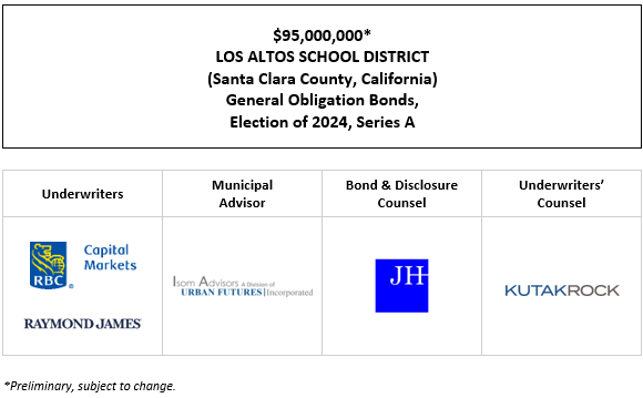 $95,000,000* LOS ALTOS SCHOOL DISTRICT (Santa Clara County, California) General Obligation Bonds, Election of 2024, Series A POS POSTED 3-17-26