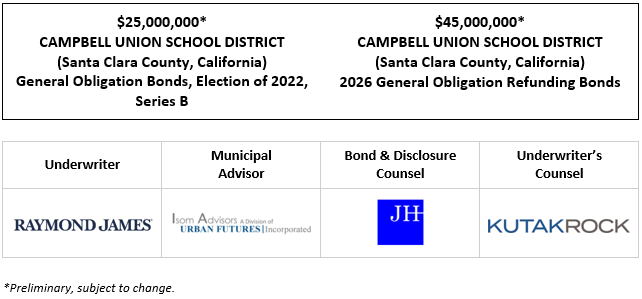 $25,000,000* CAMPBELL UNION SCHOOL DISTRICT (Santa Clara County, California) General Obligation Bonds, Election of 2022, Series B $45,000,000* CAMPBELL UNION SCHOOL DISTRICT (Santa Clara County, California) 2026 General Obligation Refunding Bonds POS POSTED 3-27-26