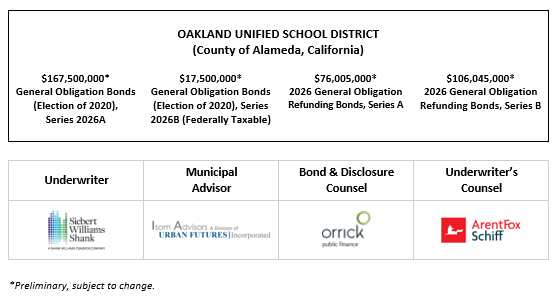 OAKLAND UNIFIED SCHOOL DISTRICT (County of Alameda, California) $167,500,000* General Obligation Bonds (Election of 2020), Series 2026A $17,500,000* General Obligation Bonds (Election of 2020), Series 2026B (Federally Taxable) $76,005,000* 2026 General Obligation Refunding Bonds, Series A $106,045,000* 2026 General Obligation Refunding Bonds, Series B POS + INVESTOR PRESENTATION POSTED 3-18-26
