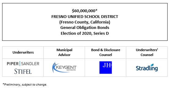 $60,000,000* FRESNO UNIFIED SCHOOL DISTRICT (Fresno County, California) General Obligation Bonds Election of 2020, Series D POS POSTED 4-16-26