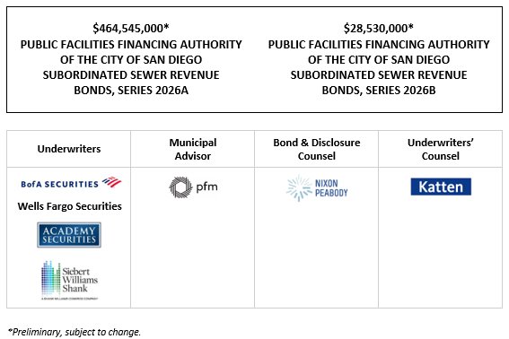 $464,545,000* PUBLIC FACILITIES FINANCING AUTHORITY OF THE CITY OF SAN DIEGO SUBORDINATED SEWER REVENUE BONDS, SERIES 2026A (Payable Solely From Subordinated Installment Payments Secured by Wastewater System Net Revenues) $28,530,000* PUBLIC FACILITIES FINANCING AUTHORITY OF THE CITY OF SAN DIEGO SUBORDINATED SEWER REVENUE BONDS, SERIES 2026B (Payable Solely From Subordinated Installment Payments Secured by Wastewater System Net Revenues) POS + INVESTOR PRESENTATION POSTED 4-24-26