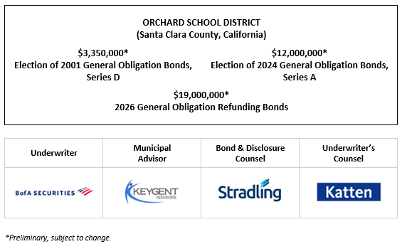 ORCHARD SCHOOL DISTRICT (Santa Clara County, California) $3,350,000* Election of 2001 General Obligation Bonds, Series D $12,000,000* Election of 2024 General Obligation Bonds, Series A $19,000,000* 2026 General Obligation Refunding Bonds POS POSTED 5-27-26