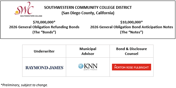 SOUTHWESTERN COMMUNITY COLLEGE DISTRICT (San Diego County, California) $70,000,000* 2026 General Obligation Refunding Bonds (The “Bonds”) $10,000,000* 2026 General Obligation Bond Anticipation Notes (The “Notes”) POS POSTED 5-7-26