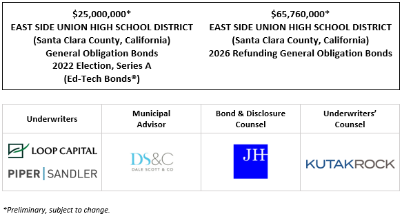 $25,000,000* EAST SIDE UNION HIGH SCHOOL DISTRICT (Santa Clara County, California) General Obligation Bonds 2022 Election, Series A (Ed-Tech Bonds®) $65,760,000* EAST SIDE UNION HIGH SCHOOL DISTRICT (Santa Clara County, California) 2026 Refunding General Obligation Bonds POS POSTED 5-12-26