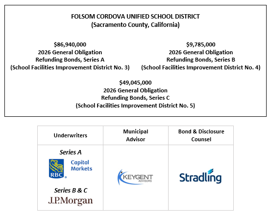 FOLSOM CORDOVA UNIFIED SCHOOL DISTRICT (Sacramento County, California) $86,940,000 2026 General Obligation Refunding Bonds, Series A (School Facilities Improvement District No. 3) $9,785,000 2026 General Obligation Refunding Bonds, Series B (School Facilities Improvement District No. 4) $49,045,000 2026 General Obligation Refunding Bonds, Series C (School Facilities Improvement District No. 5) FOS POSTED 6-17-26
