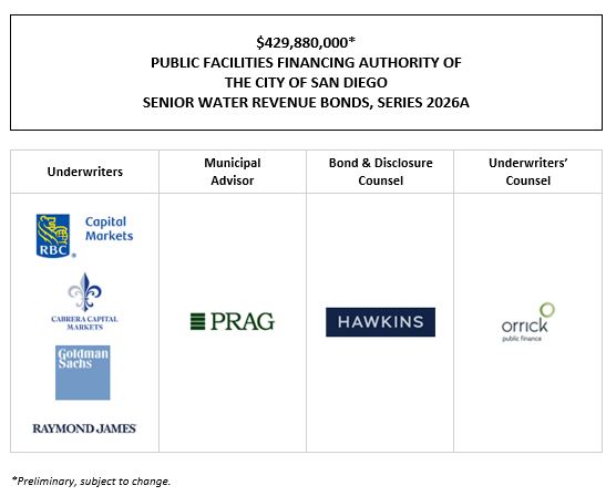 $429,880,000* PUBLIC FACILITIES FINANCING AUTHORITY OF THE CITY OF SAN DIEGO SENIOR WATER REVENUE BONDS, SERIES 2026A (Payable Solely from Installment Payments Secured by Net System Revenues of the Water Utility Fund) POS + INVESTOR PRESENTATION POSTED 6-22-26