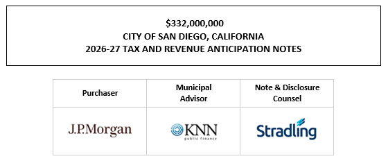 $332,000,000 CITY OF SAN DIEGO, CALIFORNIA 2026-27 TAX AND REVENUE ANTICIPATION NOTES Interest Rate: 5.00%; Yield: 2.33%; Price: 102.602 CUSIP† Number 797236TH9 FOS POSTED 6-25-26