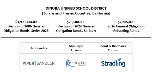 DINUBA UNIFIED SCHOOL DISTRICT (Tulare and Fresno Counties, California) $3,999,434.00 Election of 2006 General Obligation Bonds, Series 2026 $20,500,000 Election of 2024 General Obligation Bonds, Series A $7,665,000 2026 General Obligation Refunding Bonds FOS POSTED 6-30-26