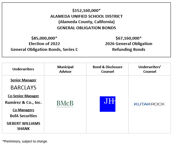 $152,160,000* ALAMEDA UNIFIED SCHOOL DISTRICT (Alameda County, California) GENERAL OBLIGATION BONDS $85,000,000* Election of 2022 General Obligation Bonds, Series C $67,160,000* 2026 General Obligation Refunding Bonds POS POSTED 6-30-26