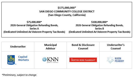 $175,000,000* SAN DIEGO COMMUNITY COLLEGE DISTRICT (San Diego County, California) $75,000,000* 2026 General Obligation Refunding Bonds, Series A (Dedicated Unlimited Ad Valorem Property Tax Bonds) $100,000,000* 2026 General Obligation Refunding Bonds, Series B (Dedicated Unlimited Ad Valorem Property Tax Bonds) POS + OFFER TO PURCHASE POSTED 6-29-26