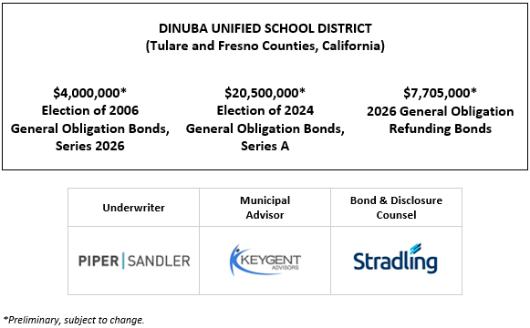 DINUBA UNIFIED SCHOOL DISTRICT (Tulare and Fresno Counties, California) $4,000,000* Election of 2006 General Obligation Bonds, Series 2026 $20,500,000* Election of 2024 General Obligation Bonds, Series A $7,705,000* 2026 General Obligation Refunding Bonds POS POSTED 6-12-26