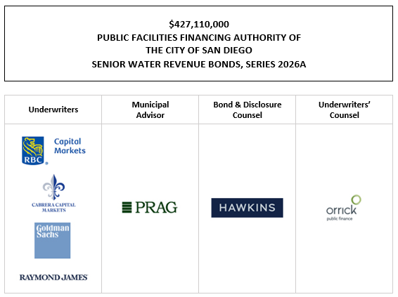 $427,110,000 PUBLIC FACILITIES FINANCING AUTHORITY OF THE CITY OF SAN DIEGO SENIOR WATER REVENUE BONDS, SERIES 2026A (Payable Solely from Installment Payments Secured by Net System Revenues of the Water Utility Fund) FOS POSTED 7-9-26