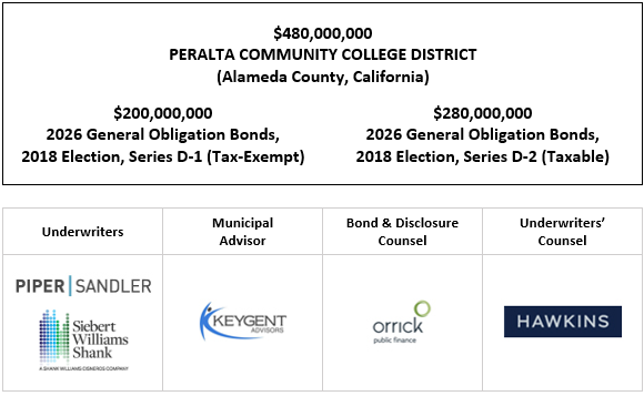 $480,000,000 PERALTA COMMUNITY COLLEGE DISTRICT (Alameda County, California) $200,000,000 2026 General Obligation Bonds, 2018 Election, Series D-1 (Tax-Exempt) $280,000,000 2026 General Obligation Bonds, 2018 Election, Series D-2 (Taxable) FOS POSTED 8-26-26