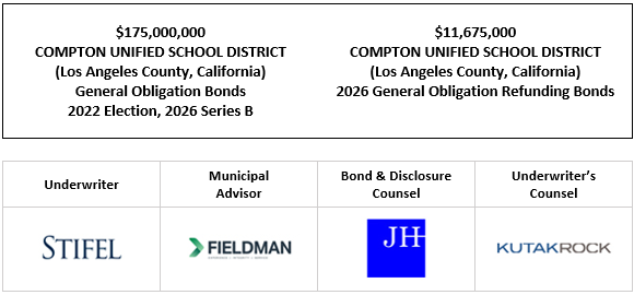 $175,000,000 COMPTON UNIFIED SCHOOL DISTRICT (Los Angeles County, California) General Obligation Bonds 2022 Election, 2026 Series B $11,675,000 COMPTON UNIFIED SCHOOL DISTRICT (Los Angeles County, California) 2026 General Obligation Refunding Bonds FOS POSTED 8-27-26