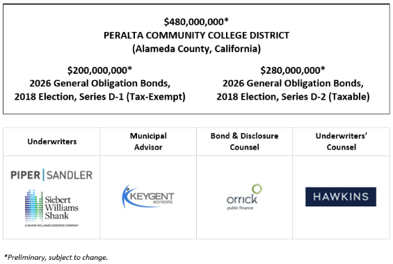 $480,000,000* PERALTA COMMUNITY COLLEGE DISTRICT (Alameda County, California) $200,000,000* 2026 General Obligation Bonds, 2018 Election, Series D-1 (Tax-Exempt) $280,000,000* 2026 General Obligation Bonds, 2018 Election, Series D-2 (Taxable) POS + INVESTOR PRESENTATION POSTED 8-10-26
