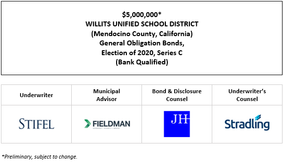 $5,000,000* WILLITS UNIFIED SCHOOL DISTRICT (Mendocino County, California) General Obligation Bonds, Election of 2020, Series C (Bank Qualified) POS POSTED 9-15-26