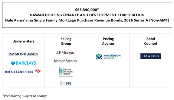 $63,390,000* HAWAII HOUSING FINANCE AND DEVELOPMENT CORPORATION Hale Kamaʻāina Single Family Mortgage Purchase Revenue Bonds, 2026 Series A (Non-AMT) POS + INVESTOR PRESENTATION POSTED 10-8-26