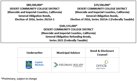$80,500,000* DESERT COMMUNITY COLLEGE DISTRICT (Riverside and Imperial Counties, California) General Obligation Bonds, Election of 2016, Series 2021A-1 $29,500,000* DESERT COMMUNITY COLLEGE DISTRICT (Riverside and Imperial Counties, California) General Obligation Bonds, Election of 2016, Series 2021A-2 (Federally Taxable) $181,535,000* DESERT COMMUNITY COLLEGE DISTRICT (Riverside and Imperial Counties, California) General Obligation Refunding Bonds, Series 2021 (Federally Taxable) POS POSTED 11-12-21