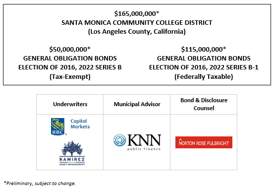$165,000,000* SANTA MONICA COMMUNITY COLLEGE DISTRICT (Los Angeles County, California) $50,000,000* GENERAL OBLIGATION BONDS ELECTION OF 2016, 2022 SERIES B (Tax-Exempt) $115,000,000* GENERAL OBLIGATION BONDS ELECTION OF 2016, 2022 SERIES B-1 (Federally Taxable) POS POSTED 4-21-22