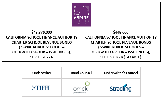 $43,370,000 CALIFORNIA SCHOOL FINANCE AUTHORITY CHARTER SCHOOL REVENUE BONDS (ASPIRE PUBLIC SCHOOLS – OBLIGATED GROUP – ISSUE NO. 6), SERIES 2022A $445,000 CALIFORNIA SCHOOL FINANCE AUTHORITY CHARTER SCHOOL REVENUE BONDS (ASPIRE PUBLIC SCHOOLS – OBLIGATED GROUP – ISSUE NO. 6), SERIES 2022B (TAXABLE) LOM POSTED 5-4-22