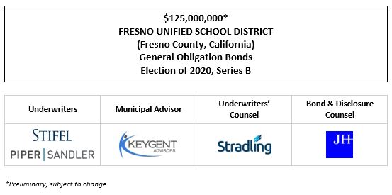 $125,000,000* FRESNO UNIFIED SCHOOL DISTRICT (Fresno County, California) General Obligation Bonds Election of 2020, Series B POS POSTED 8-9-22
