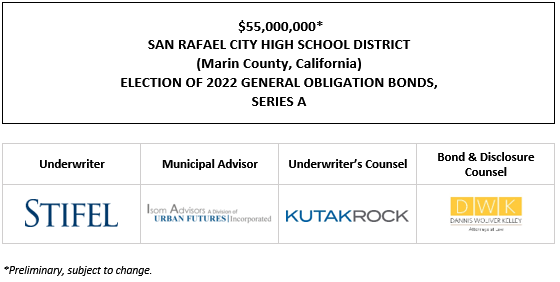$55,000,000* SAN RAFAEL CITY HIGH SCHOOL DISTRICT (Marin County, California) ELECTION OF 2022 GENERAL OBLIGATION BONDS, SERIES A POS POSTED 8-31-22
