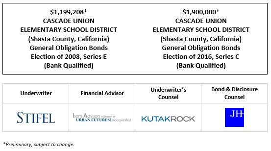 $1,199,208* CASCADE UNION ELEMENTARY SCHOOL DISTRICT (Shasta County, California) General Obligation Bonds Election of 2008, Series E (Bank Qualified) $1,900,000* CASCADE UNION ELEMENTARY SCHOOL DISTRICT (Shasta County, California) General Obligation Bonds Election of 2016, Series C (Bank Qualified) POS POSTED 9-15-22