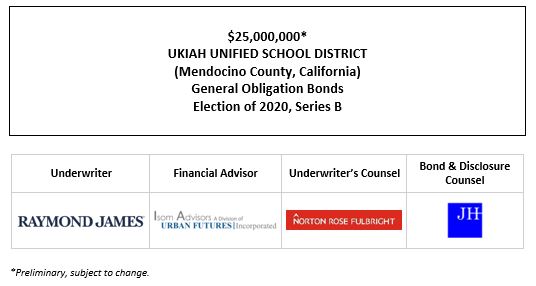 $25,000,000* UKIAH UNIFIED SCHOOL DISTRICT (Mendocino County, California) General Obligation Bonds Election of 2020, Series B POS POSTED 9-21-22