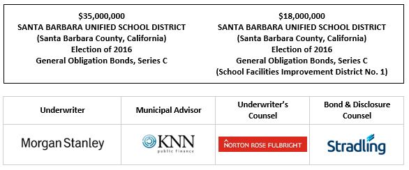 $35,000,000 SANTA BARBARA UNIFIED SCHOOL DISTRICT (Santa Barbara County, California) Election of 2016 General Obligation Bonds, Series C $18,000,000 SANTA BARBARA UNIFIED SCHOOL DISTRICT (Santa Barbara County, California) Election of 2016 General Obligation Bonds, Series C (School Facilities Improvement District No. 1) FOS POSTED 10-5-22