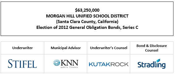 $63,250,000 MORGAN HILL UNIFIED SCHOOL DISTRICT (Santa Clara County, California) Election of 2012 General Obligation Bonds, Series C FOS POSTED 10-6-22