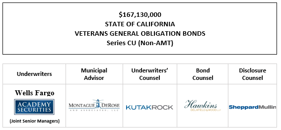 $167,130,000 STATE OF CALIFORNIA VETERANS GENERAL OBLIGATION BONDS Series CU (Non-AMT) FOS POSTED 10-12-22