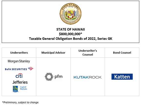 STATE OF HAWAII $800,000,000* Taxable General Obligation Bonds of 2022, Series GK POS + INVESTOR PRESENTATION POSTED 10-11-22