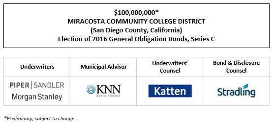 $100,000,000* MIRACOSTA COMMUNITY COLLEGE DISTRICT (San Diego County, California) Election of 2016 General Obligation Bonds, Series C FOS POSTED 10-26-22