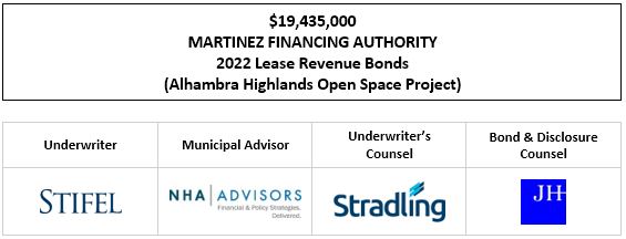 $19,435,000 MARTINEZ FINANCING AUTHORITY 2022 Lease Revenue Bonds (Alhambra Highlands Open Space Project) FOS POSTED 10-26-22