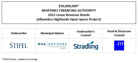 $20,000,000* MARTINEZ FINANCING AUTHORITY 2022 Lease Revenue Bonds (Alhambra Highlands Open Space Project) POS POSTED 10-14-22