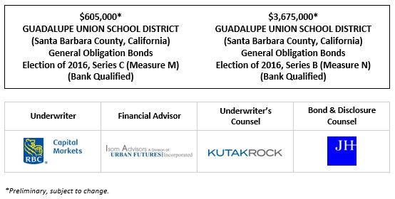 $605,000* GUADALUPE UNION SCHOOL DISTRICT (Santa Barbara County, California) General Obligation Bonds Election of 2016, Series C (Measure M) (Bank Qualified) $3,675,000* GUADALUPE UNION SCHOOL DISTRICT (Santa Barbara County, California) General Obligation Bonds Election of 2016, Series B (Measure N) (Bank Qualified) POS POSTED 10-13-22