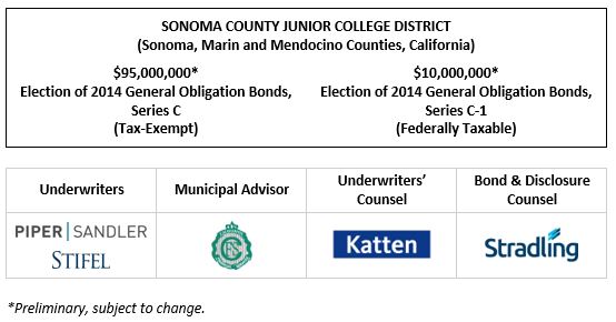 SONOMA COUNTY JUNIOR COLLEGE DISTRICT (Sonoma, Marin and Mendocino Counties, California)  $95,000,000* Election of 2014 General Obligation Bonds, Series C (Tax-Exempt) Dated: Date of Delivery $10,000,000* Election of 2014 General Obligation Bonds, Series C-1 (Federally Taxable) POS Posted 10-28-22