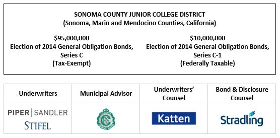 SONOMA COUNTY JUNIOR COLLEGE DISTRICT (Sonoma, Marin and Mendocino Counties, California) $95,000,000 Election of 2014 General Obligation Bonds, Series C (Tax-Exempt) $10,000,000 Election of 2014 General Obligation Bonds, Series C-1 (Federally Taxable) FOS POSTED 11-15-22