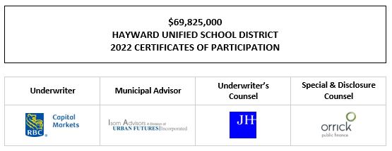 $69,825,000 HAYWARD UNIFIED SCHOOL DISTRICT 2022 CERTIFICATES OF PARTICIPATION FOS POSTED 11-22-22