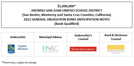 $5,000,000* AROMAS-SAN JUAN UNIFIED SCHOOL DISTRICT (San Benito, Monterey and Santa Cruz Counties, California) 2022 GENERAL OBLIGATION BOND ANTICIPATION NOTES (Bank Qualified) POS POSTED 11-10-22