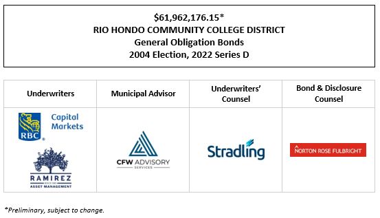 $61,962,176.15* RIO HONDO COMMUNITY COLLEGE DISTRICT (County of Los Angeles, California) General Obligation Bonds (Dedicated Unlimited Ad Valorem Property Tax Bonds) 2004 Election, 2022 Series D POS POSTED 12-7-22