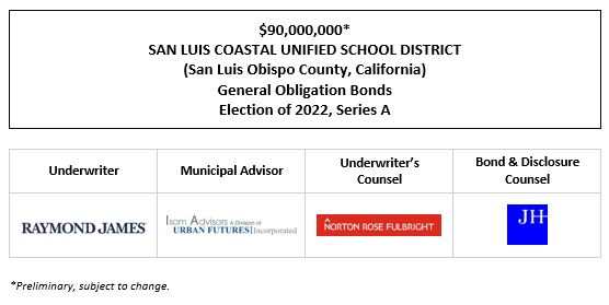 $90,000,000* SAN LUIS COASTAL UNIFIED SCHOOL DISTRICT (San Luis Obispo County, California) General Obligation Bonds Election of 2022, Series A POS POSTED 2-8-23