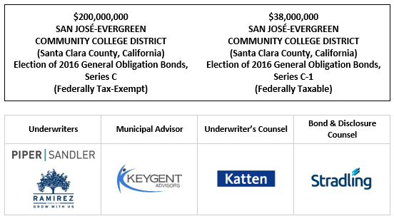 $200,000,000 SAN JOSÉ-EVERGREEN COMMUNITY COLLEGE DISTRICT (Santa Clara County, California) Election of 2016 General Obligation Bonds, Series C (Federally Tax-Exempt) $38,000,000 SAN JOSÉ-EVERGREEN COMMUNITY COLLEGE DISTRICT (Santa Clara County, California) Election of 2016 General Obligation Bonds, Series C-1 (Federally Taxable) FOS POSTED 3-7-23