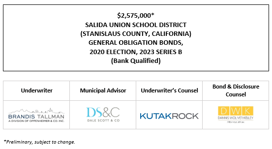 $2,575,000* SALIDA UNION SCHOOL DISTRICT (STANISLAUS COUNTY, CALIFORNIA) GENERAL OBLIGATION BONDS, 2020 ELECTION, 2023 SERIES B (Bank Qualified) POS POSTED 3-21-23