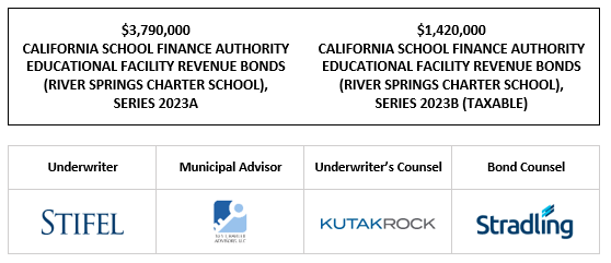 $3,790,000 CALIFORNIA SCHOOL FINANCE AUTHORITY EDUCATIONAL FACILITY REVENUE BONDS (RIVER SPRINGS CHARTER SCHOOL), SERIES 2023A $1,420,000 CALIFORNIA SCHOOL FINANCE AUTHORITY EDUCATIONAL FACILITY REVENUE BONDS (RIVER SPRINGS CHARTER SCHOOL), SERIES 2023B (TAXABLE) LOM POSTED 4-11-23